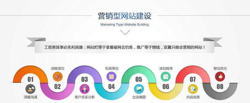 厦门企业网站建设:打造线上品牌新高度